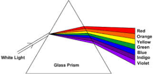 light prism
