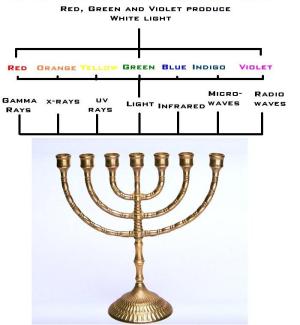 menorah and light