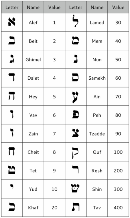 hebrew-numbers-11-30-grace-in-torah